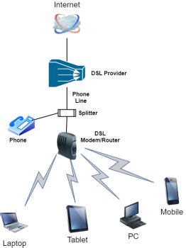 ddsl drafts|DDSL – DDSL.